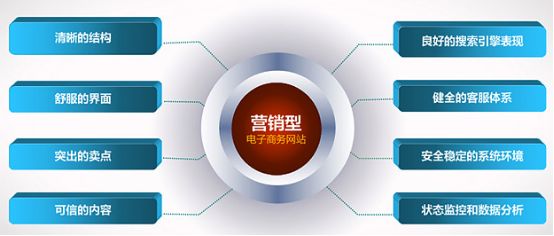 <a href='http://m.theround.com.cn/wangluofangan/20170928149.html' target='_blank'><u>營銷型網站</u></a>策劃之公信力展示